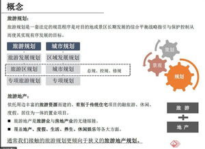 《旅游规划项目设计实践与旅游开发项目策划咨询全流程解析》