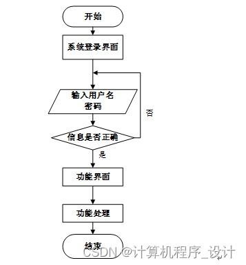 旅游项目管理系统的设计与实现——基于JSP的旅游开发项目策划咨询平台