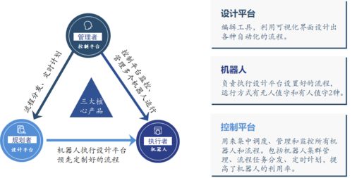 从UiPath的发展看RPA行业的产品形态与未来趋势 以旅游开发项目策划咨询为例