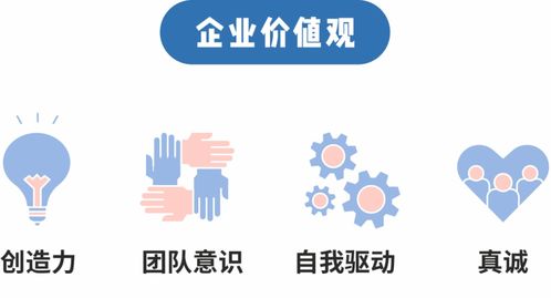 哪家公司学霸云集、美食环绕，高级职位等你来应聘？